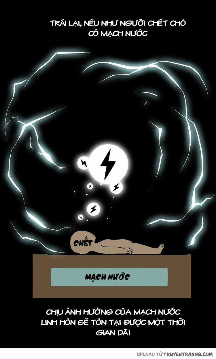 0.0 Mhz Chapter 32 trang 16