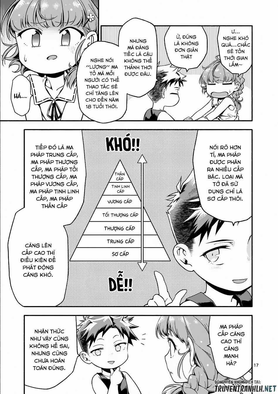 After Being Reborn, I Became The Strongest To Save Everyone Chapter 3 trang 18