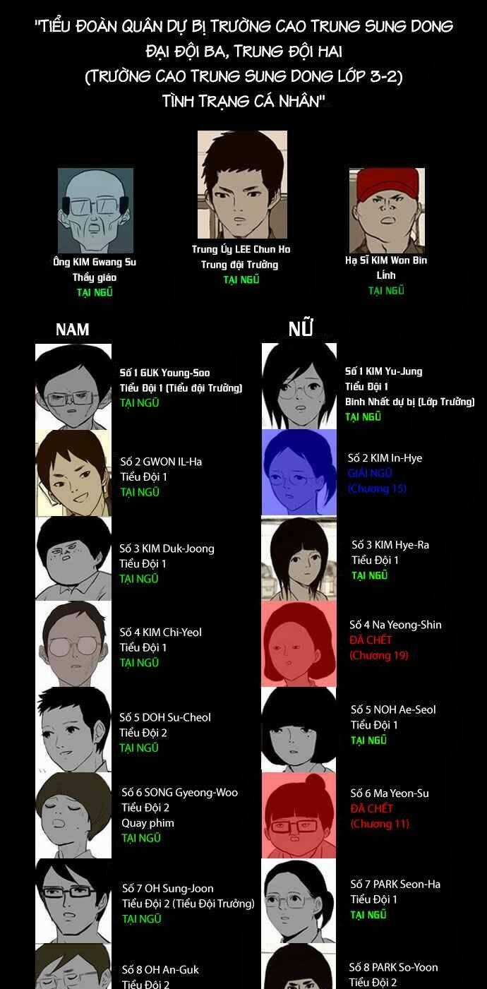 After School War Activities Chapter 20 trang 21