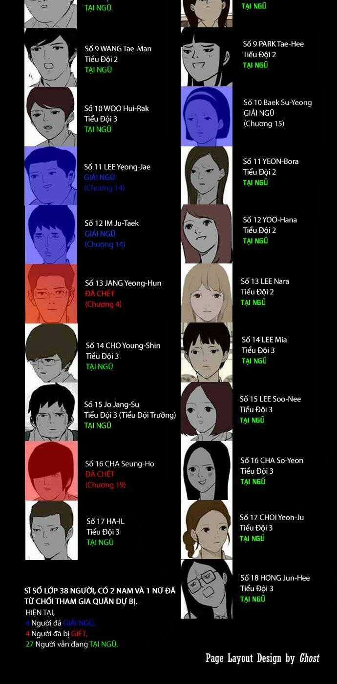 After School War Activities Chapter 20 trang 22