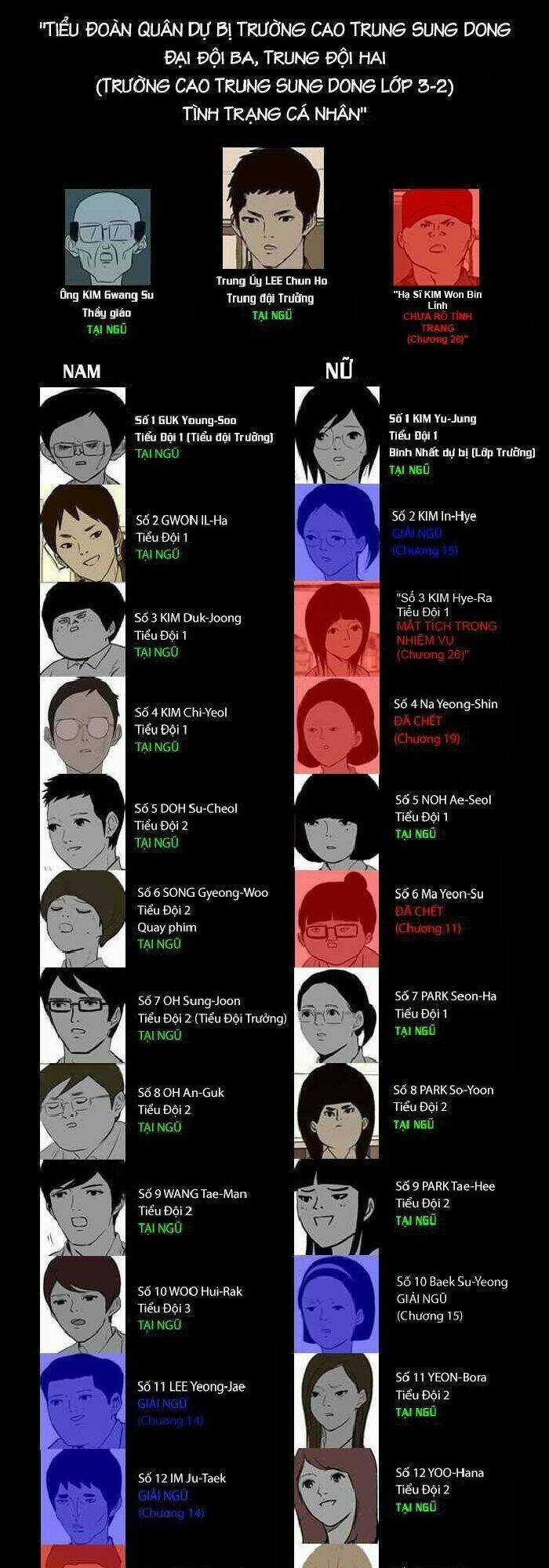 After School War Activities Chapter 26 trang 27