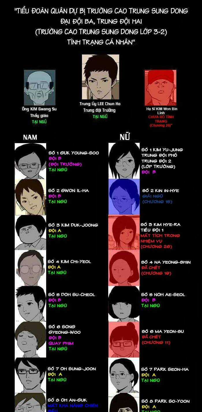 After School War Activities Chapter 32 trang 27