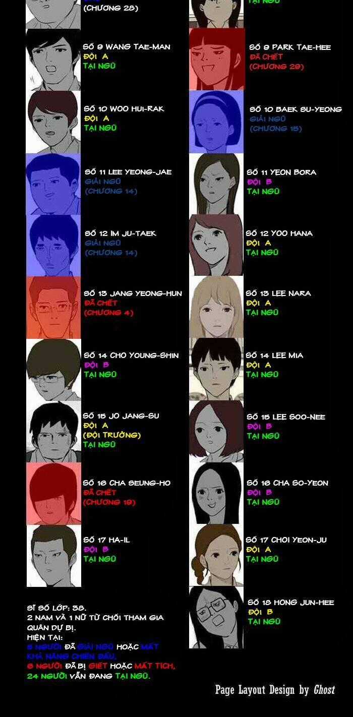 After School War Activities Chapter 32 trang 28