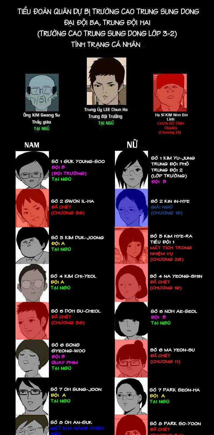 After School War Activities Chapter 39 trang 30