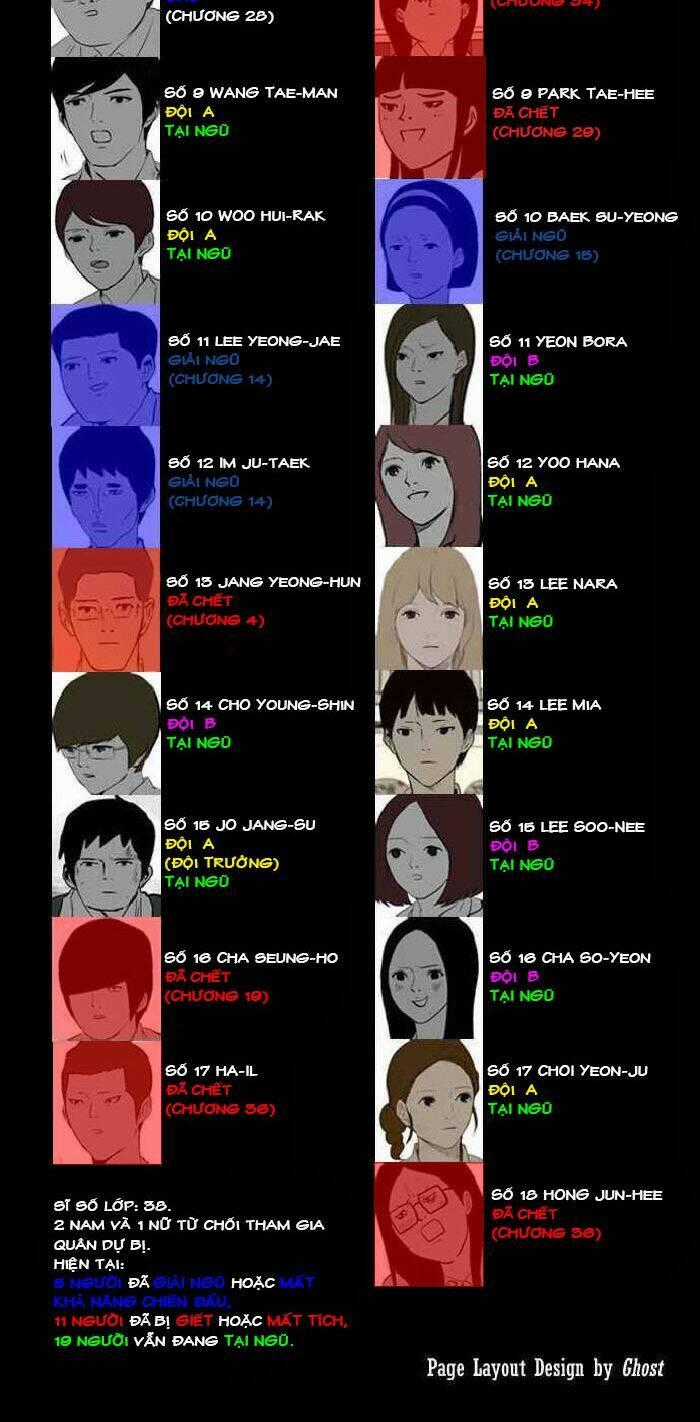 After School War Activities Chapter 39 trang 31