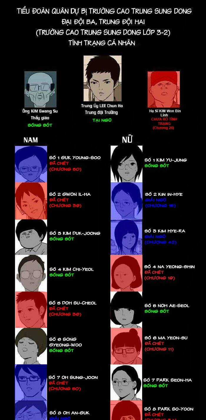 After School War Activities Chapter 50 trang 60