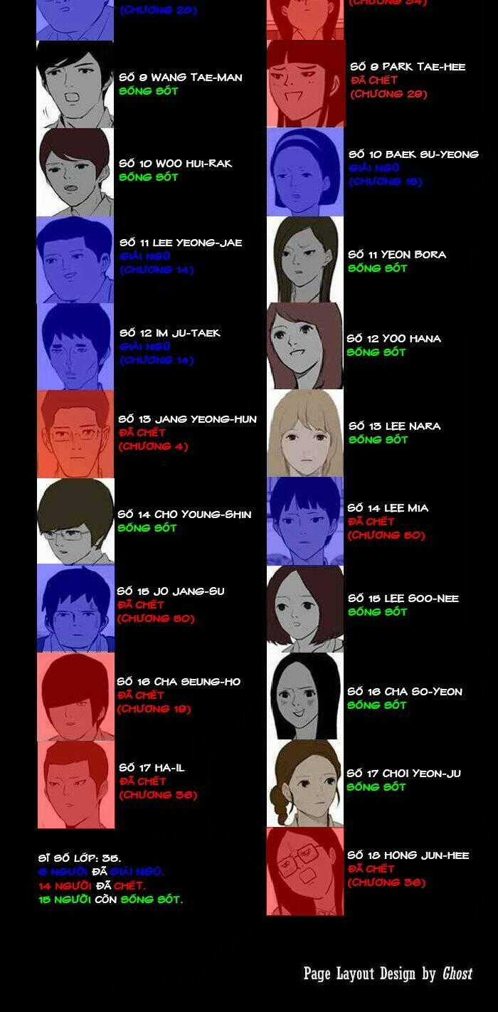 After School War Activities Chapter 50 trang 61