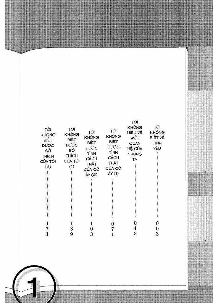 Ai-Sensei Wa Wakaranai Chapter 1 trang 2