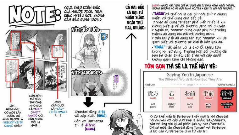 Akuyuu no Ore ga Ponkotsu Kishi wo Mite Rare Naindaga, Dou Sewa wo Yaki Yaii?～ Madome Gaiden～ Chapter 8 trang 31