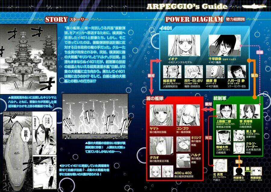 Aoki Hagane No Arpeggio Chapter 12 trang 4