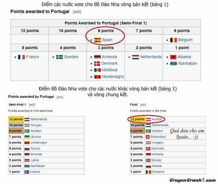 Aph Short Dou Chapter 14 trang 2