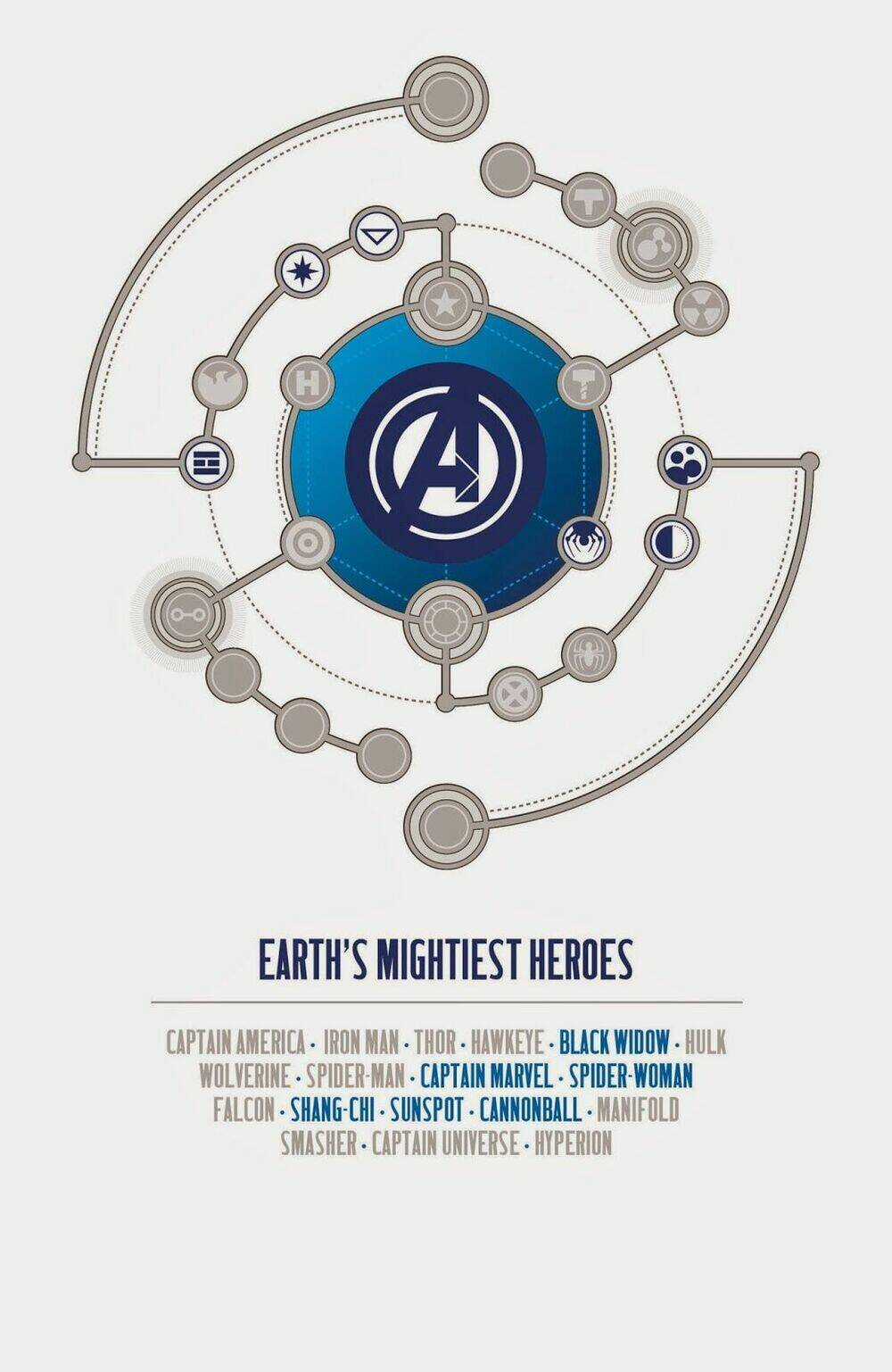 Avengers (2013) Chapter 11 trang 3