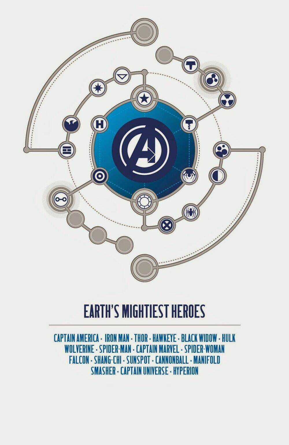 Avengers (2013) Chapter 14 trang 3