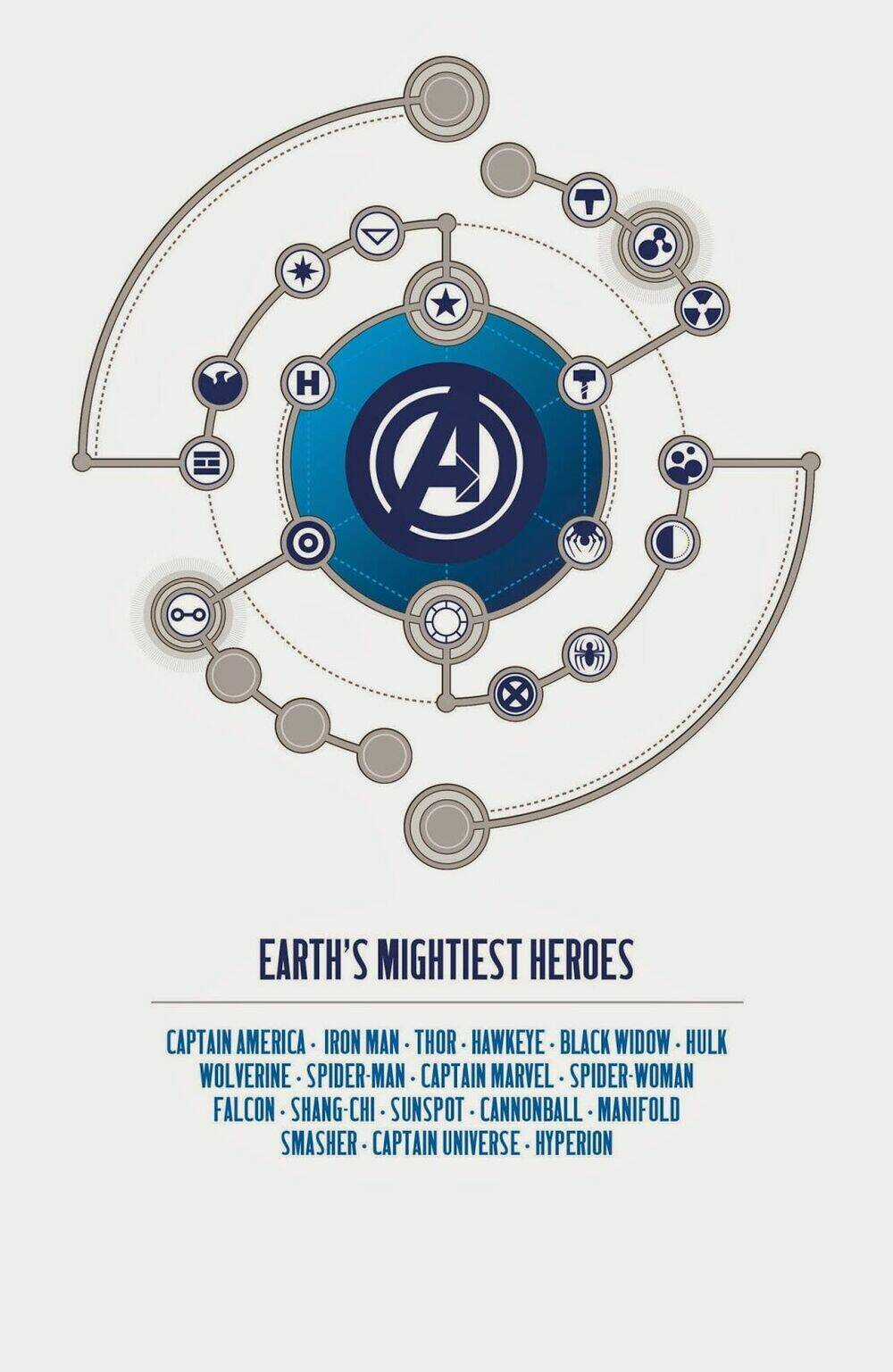 Avengers (2013) Chapter 17 trang 3