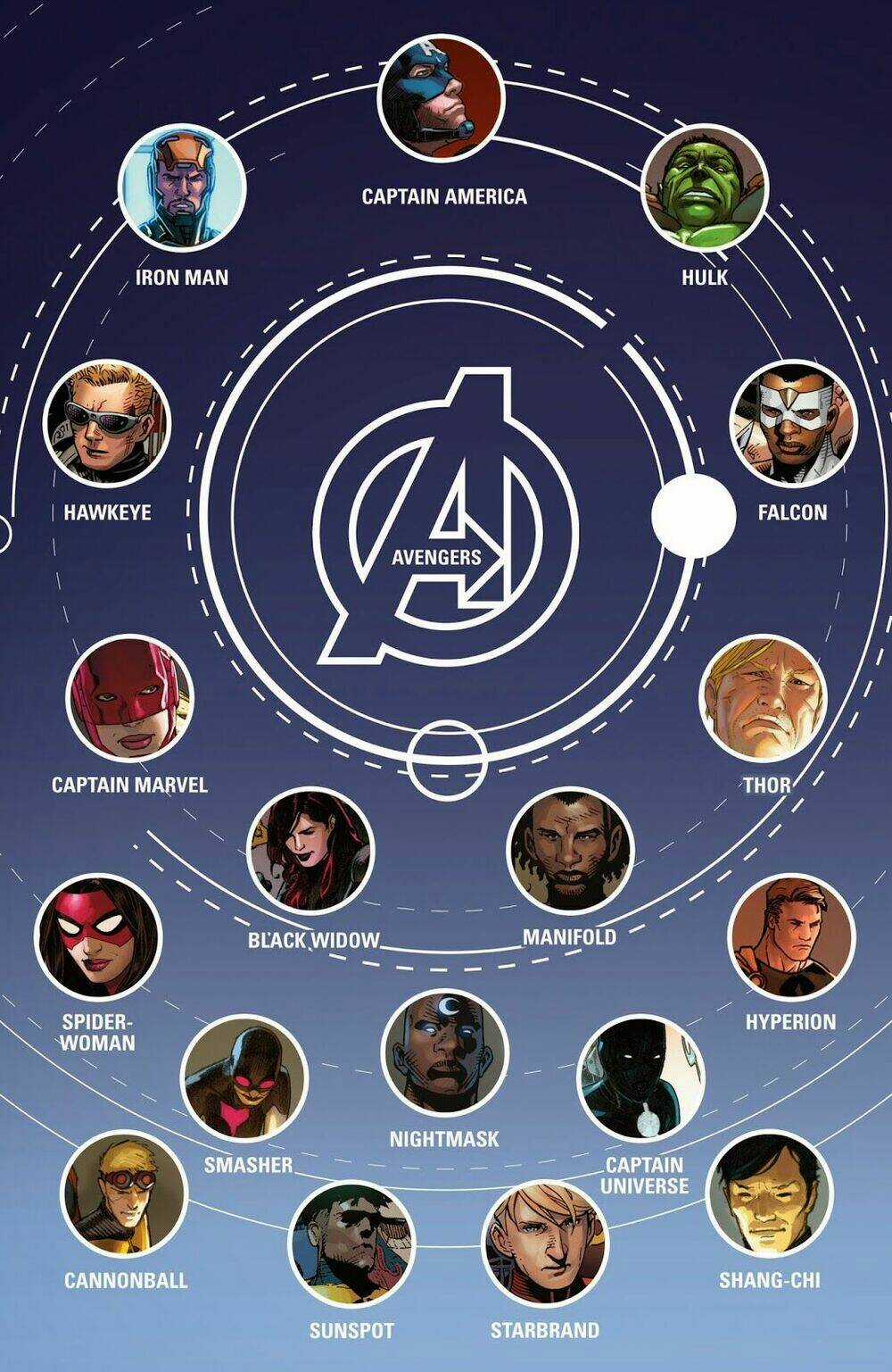 Avengers (2013) Chapter 24 trang 3