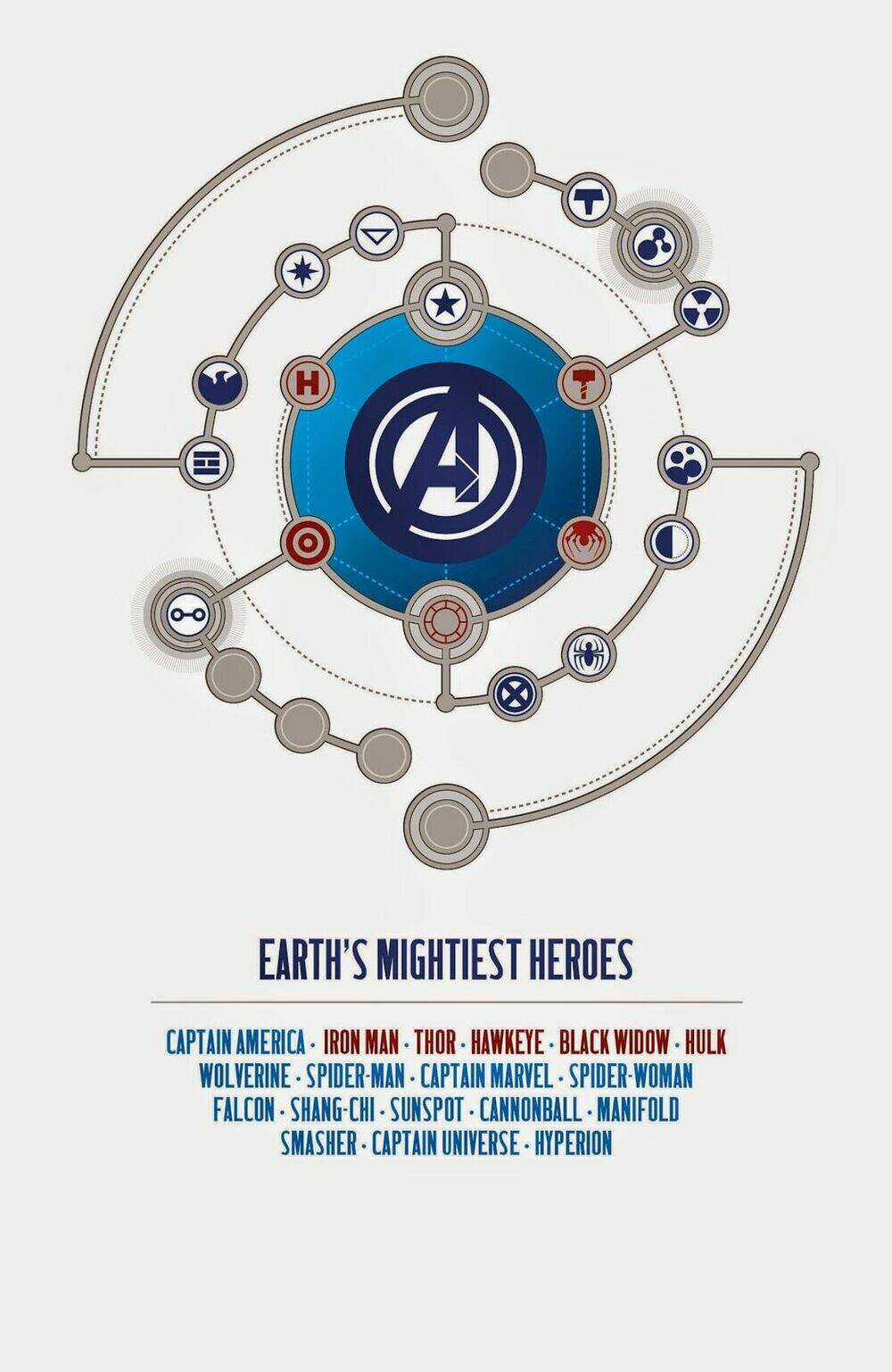 Avengers (2013) Chapter 3 trang 3