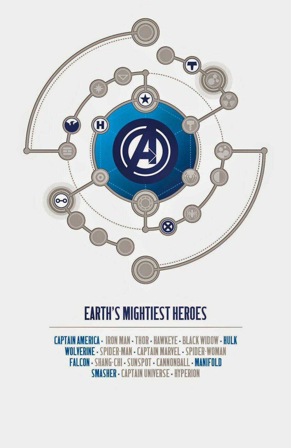 Avengers (2013) Chapter 5 trang 3