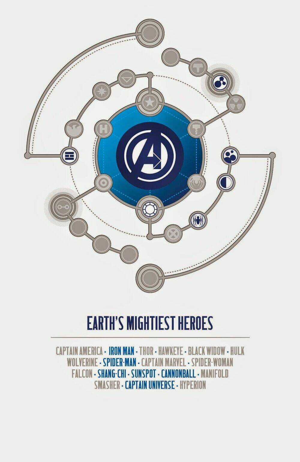 Avengers (2013) Chapter 6 trang 3