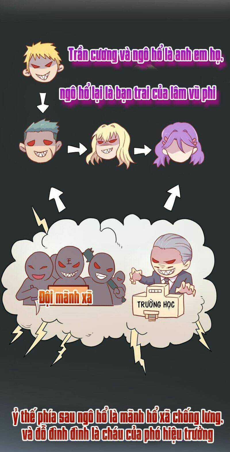 Bác Sĩ Riêng Của Nữ Thần Chapter 17 trang 6