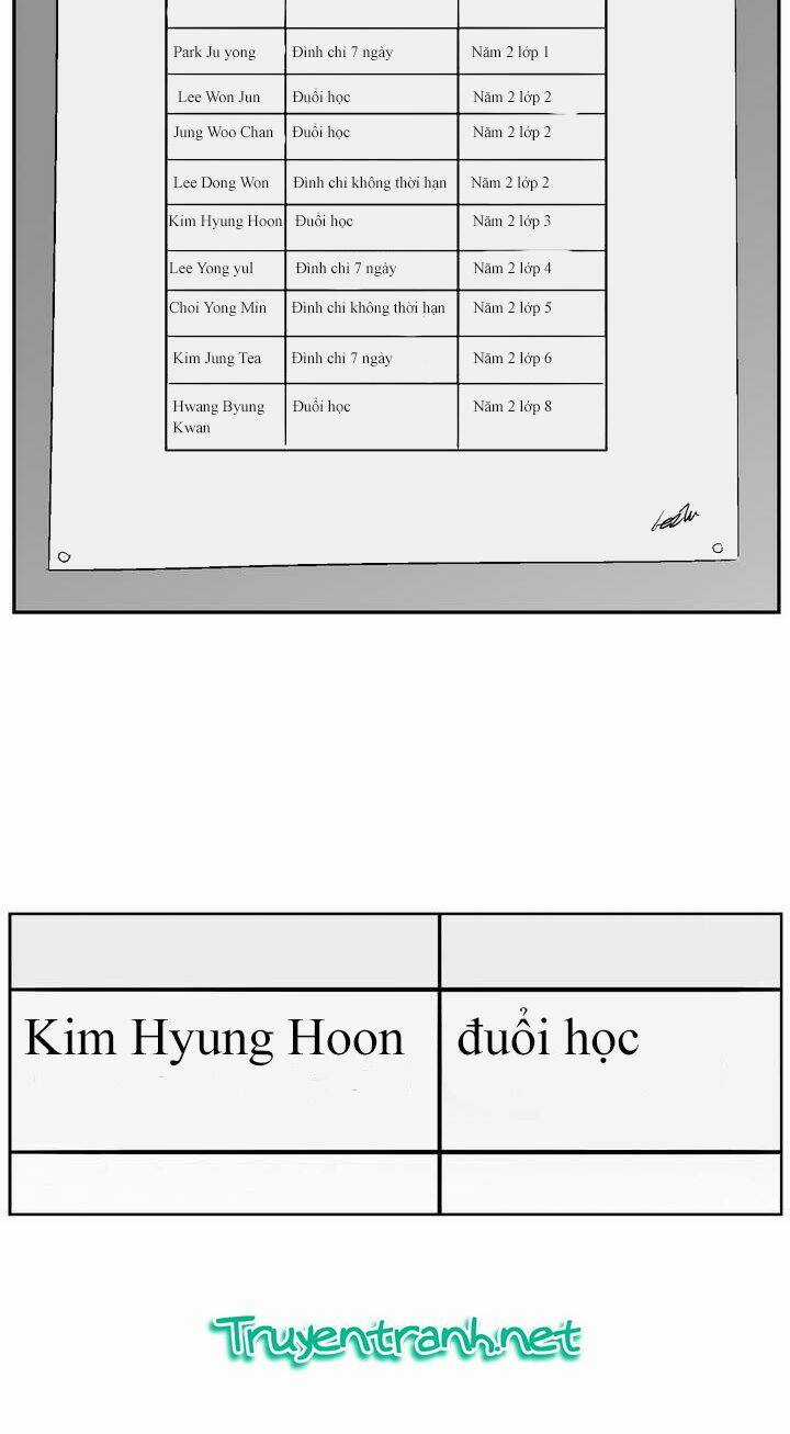 Bạo Lực Học Đường Chapter 42 trang 3