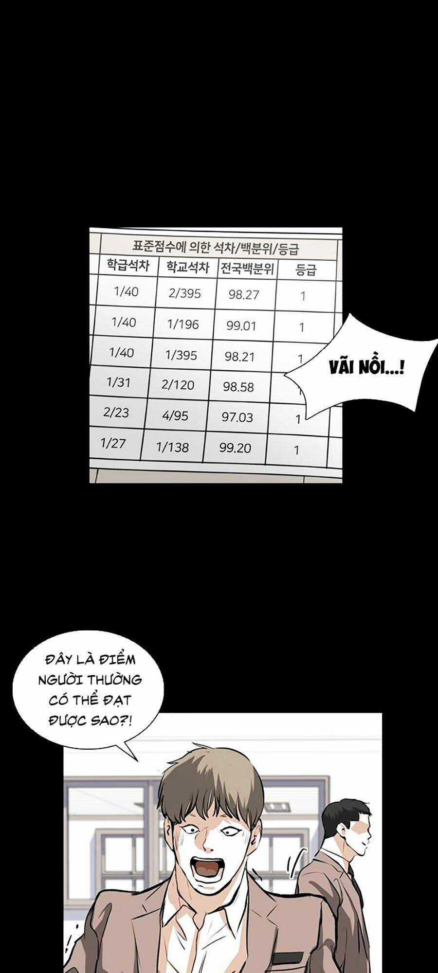 Báo Thù Chapter 24 trang 38