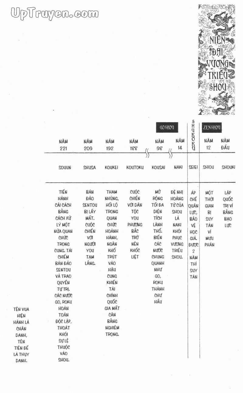 Báu Vật Hoàng Cung Chapter 25 trang 4