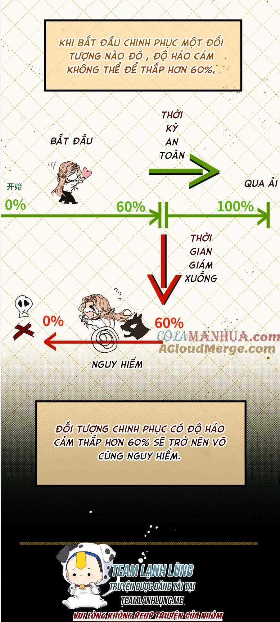 Bệnh Kiều Nam Chủ Trong Game Đều Muốn Quấn Lấy Ta Chapter 4 trang 36