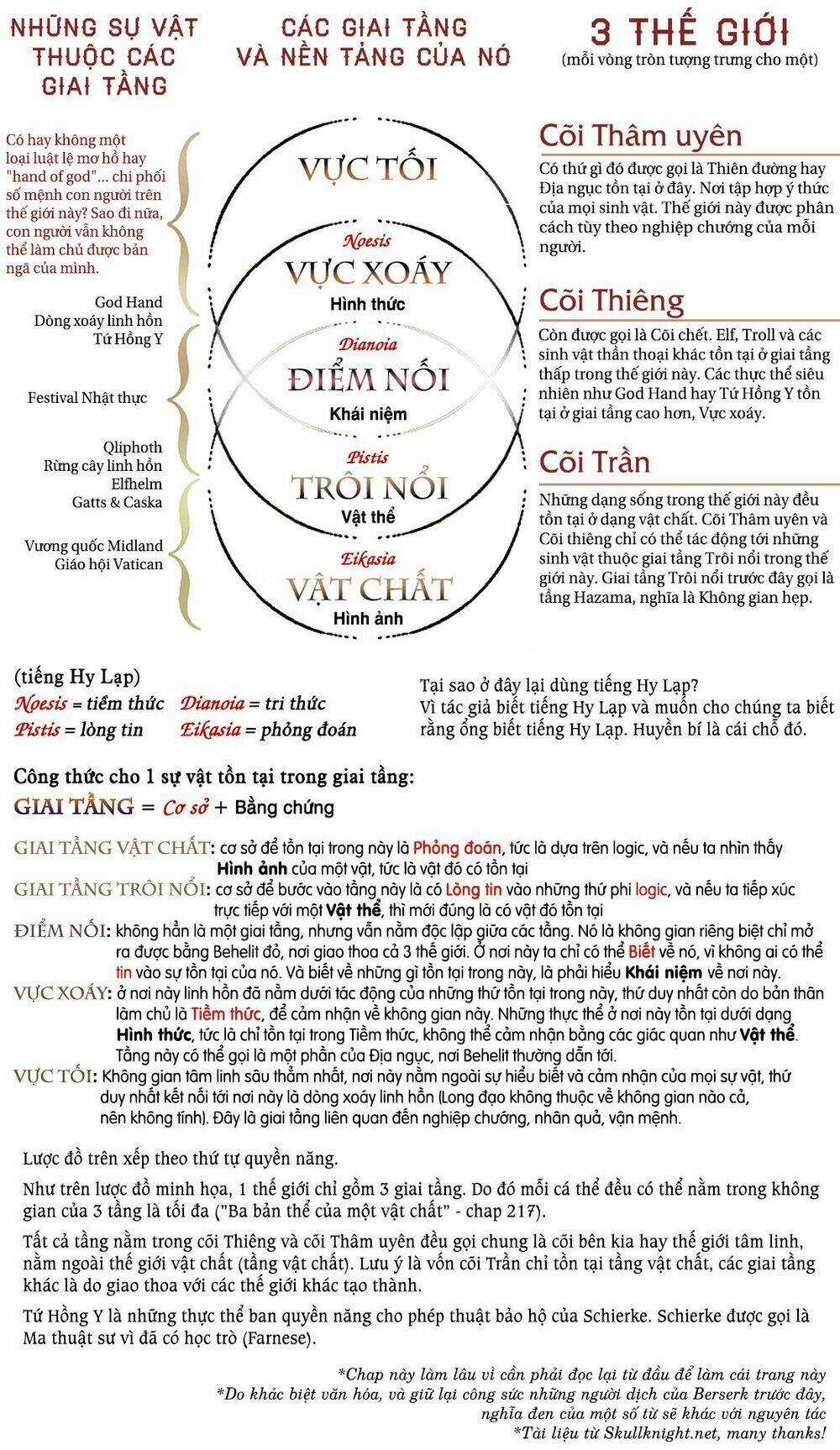 Berserk Chapter 345 trang 19