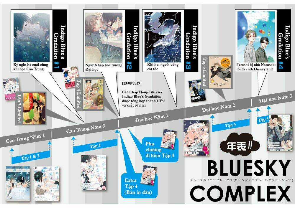 Blue Sky Complex Chapter 16 trang 44