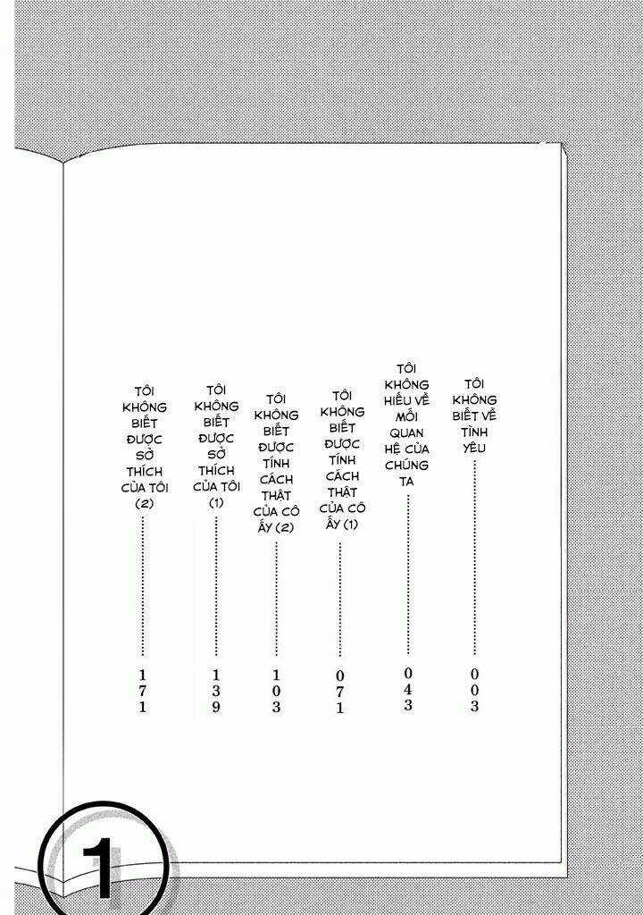 Bó Tay Với Ai-sensei Chapter 1 trang 5