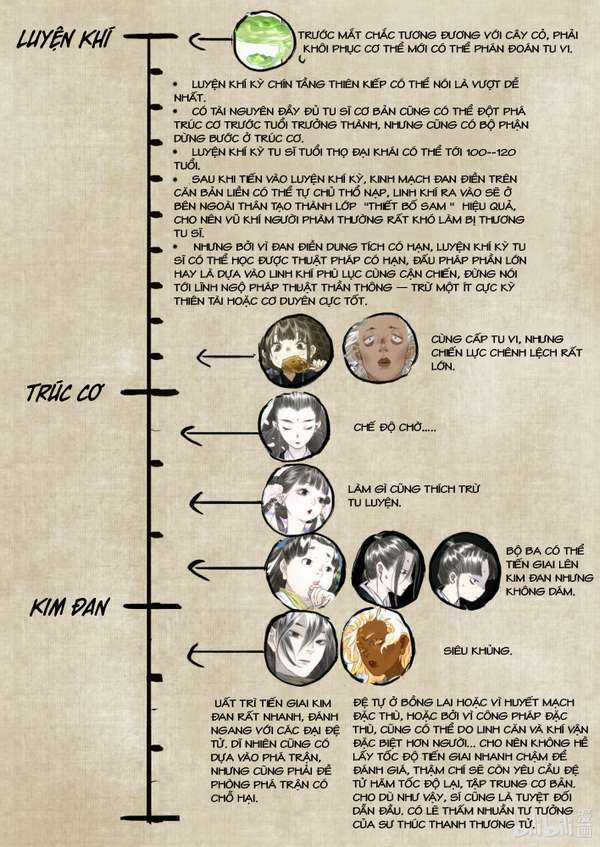 Bộ Thiên Ca Chapter 63.1 trang 16