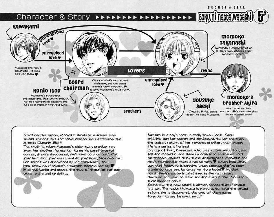 Boku Ni Natta Watashi Chapter 15 trang 4