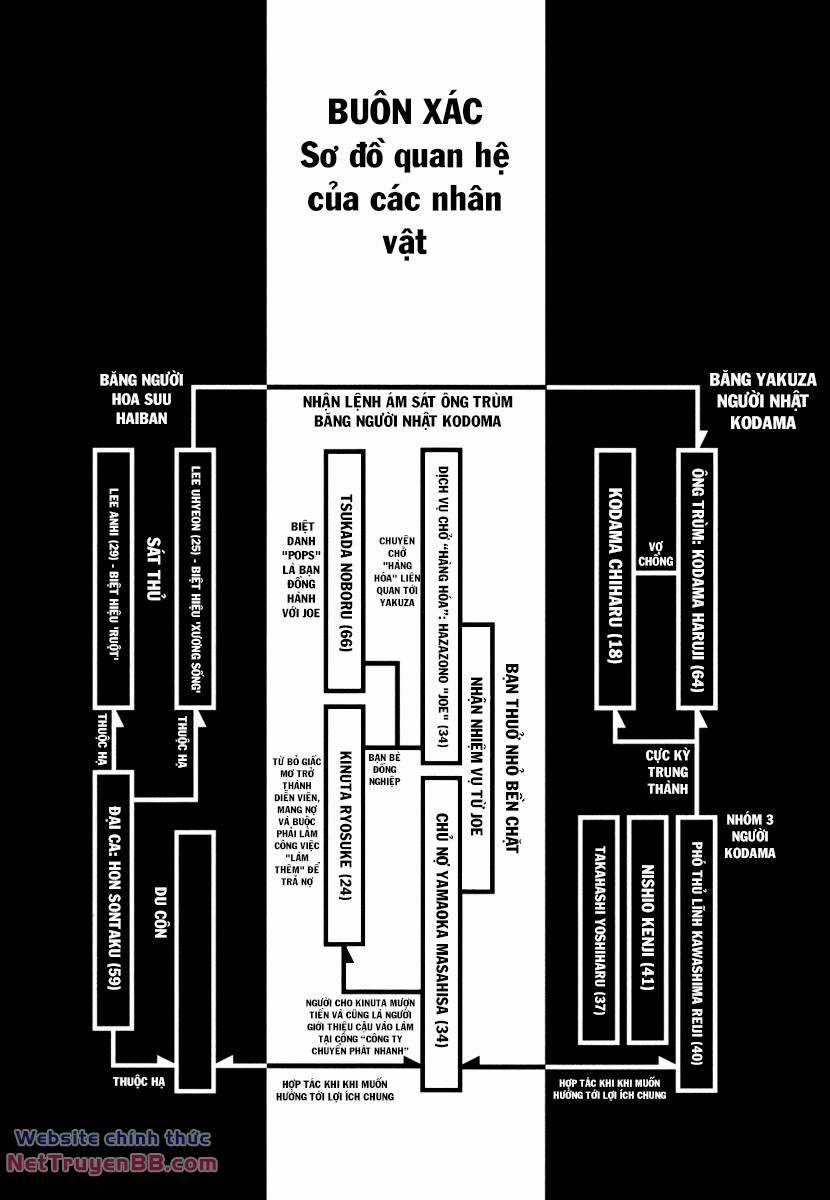 Buôn Xác Chapter 1 trang 3