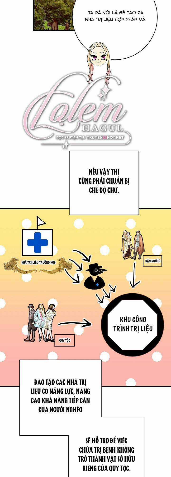 Cái Chết Thoải Mái Của Ác Nữ Công Chúa Chapter 33 trang 5