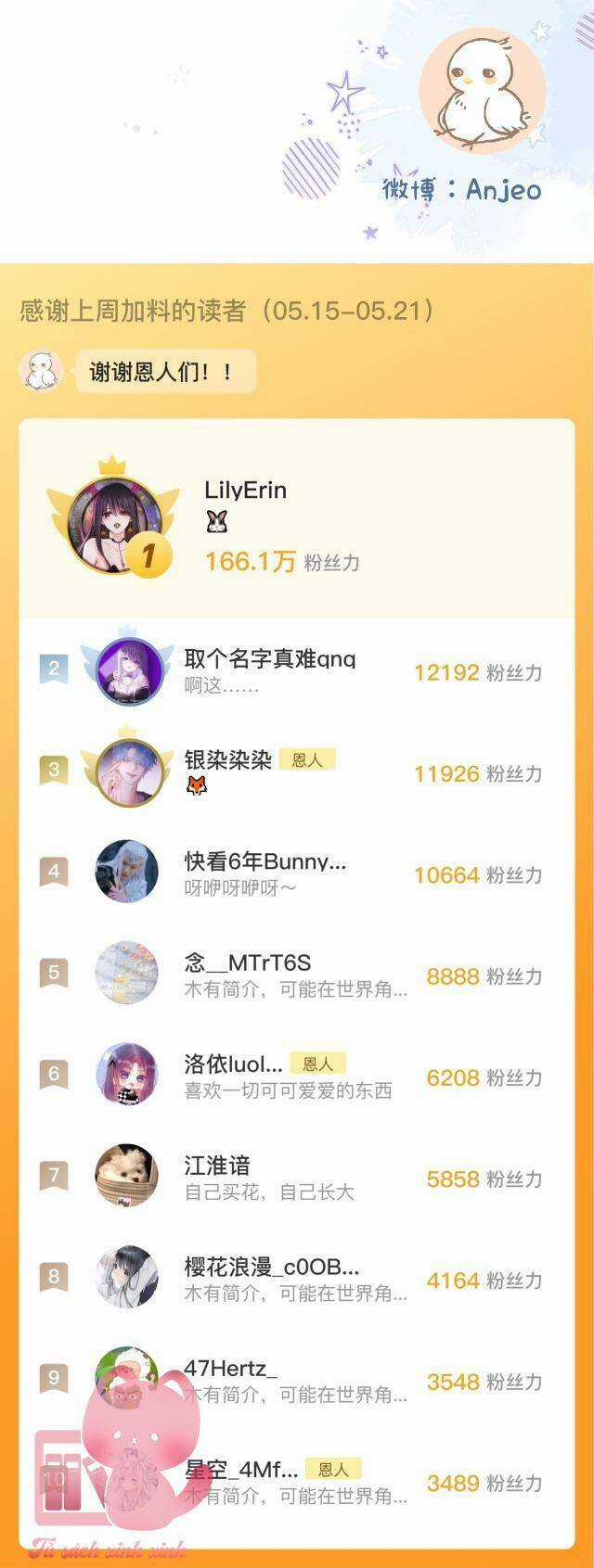 Cạm Bẫy Của Hồ Ly Chapter 57 trang 35