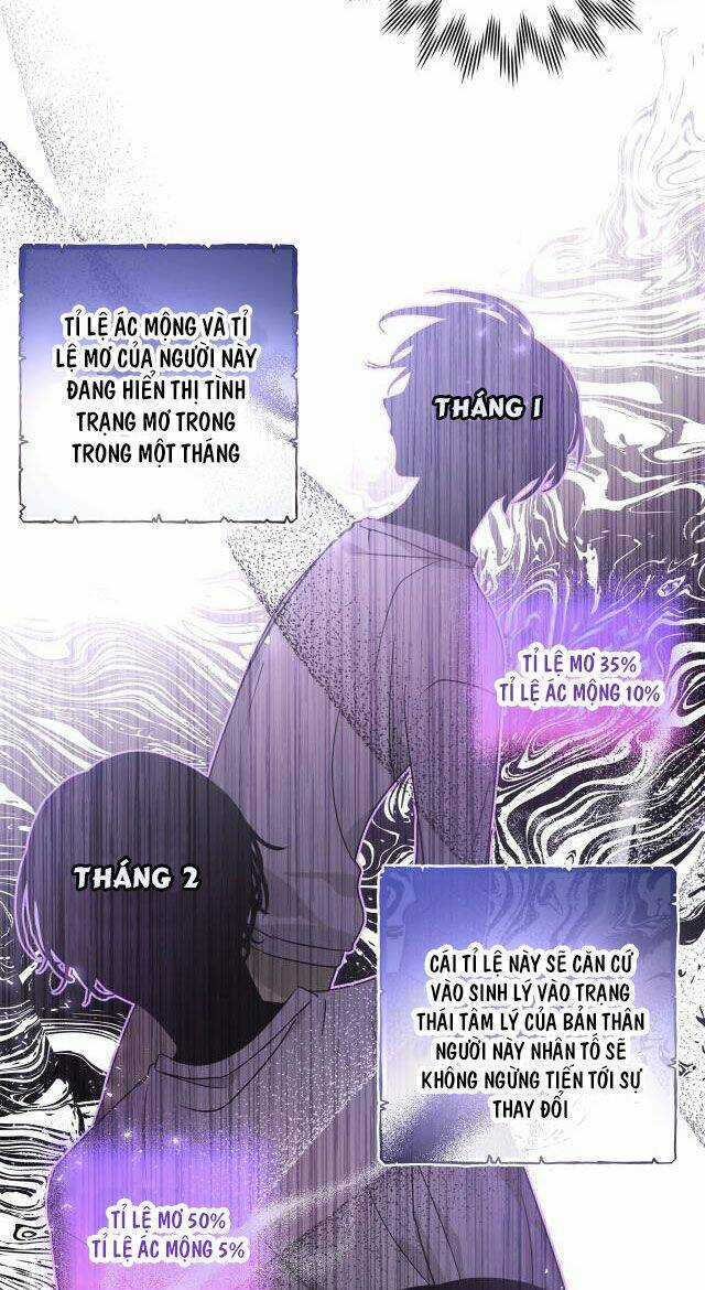 Cẩn Thận Bị Mộng Ma Ăn Mất Đó! Chapter 18 trang 4