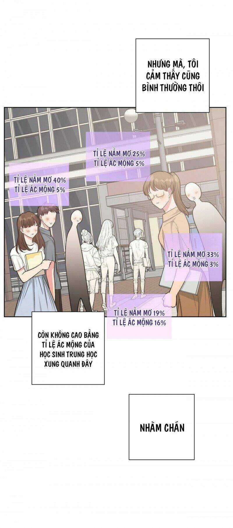 Cẩn Thận Bị Mộng Ma Ăn Mất Đó! Chapter 34 trang 2