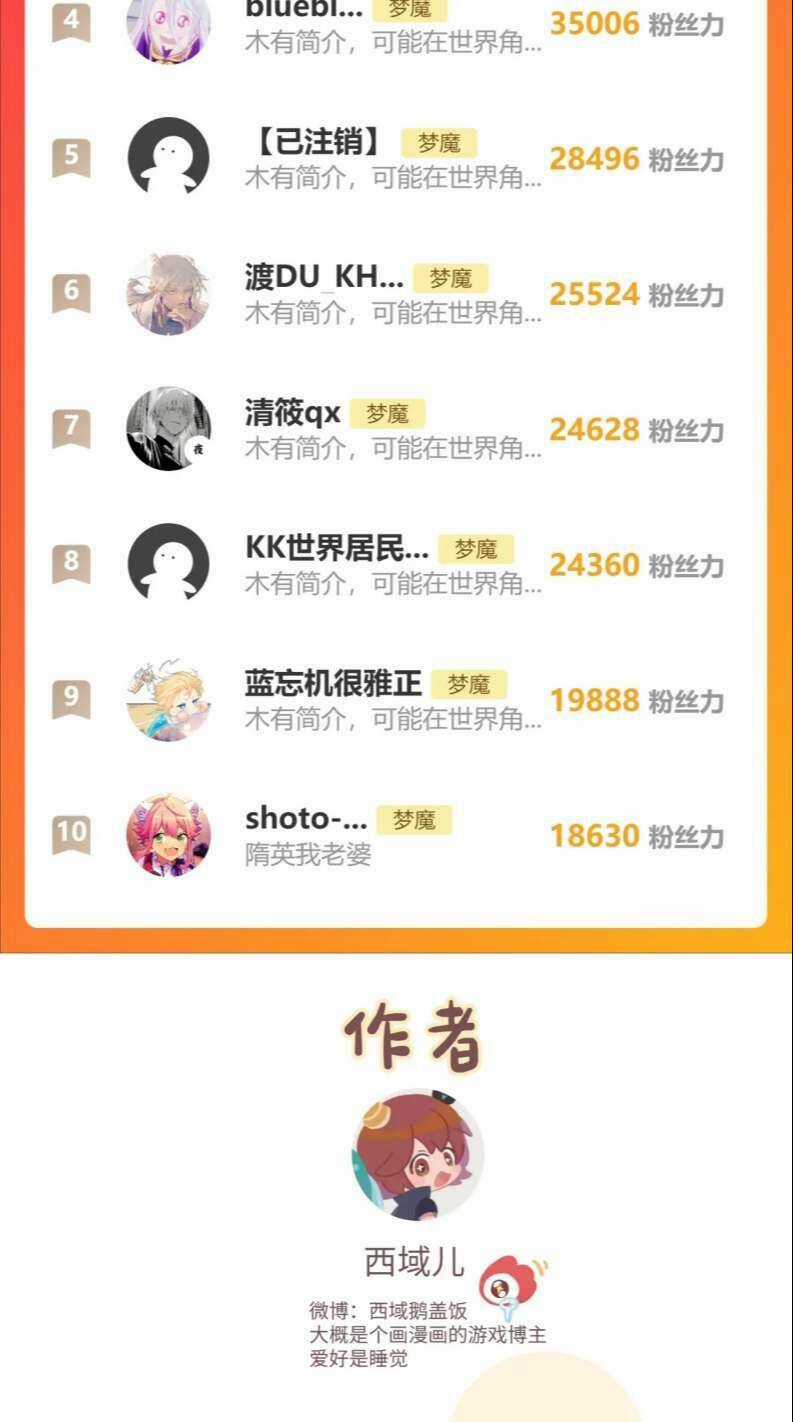 Cẩn Thận Bị Mộng Ma Ăn Mất Đó! Chapter 96 trang 32