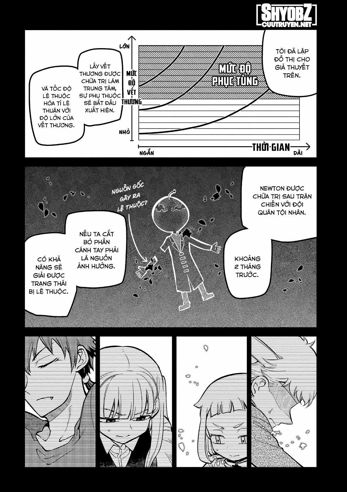 Cánh Hoa Về Luân Hồi Chapter 65: Hồi ức trang 6