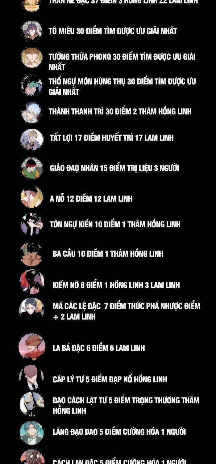 Cao Đẳng Linh Hồn Chapter 120 trang 42