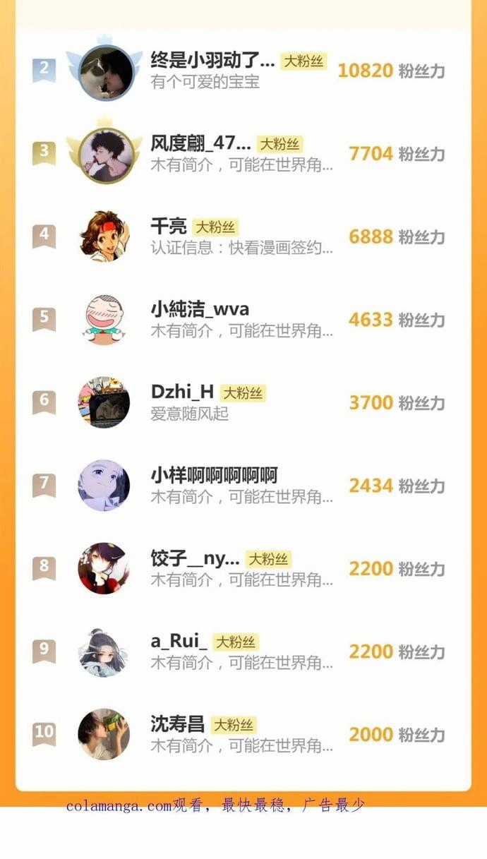 Cao Đẳng Linh Hồn Chapter 258 trang 36