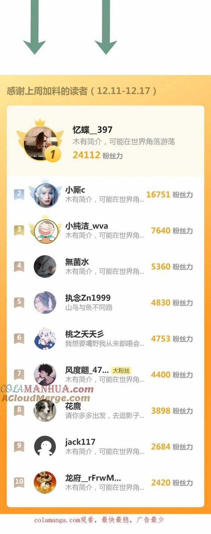 Cao Đẳng Linh Hồn Chapter 260 trang 36