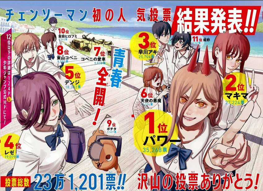 Chainsaw Man - Thợ Săn Quỷ Chapter 71 trang 4