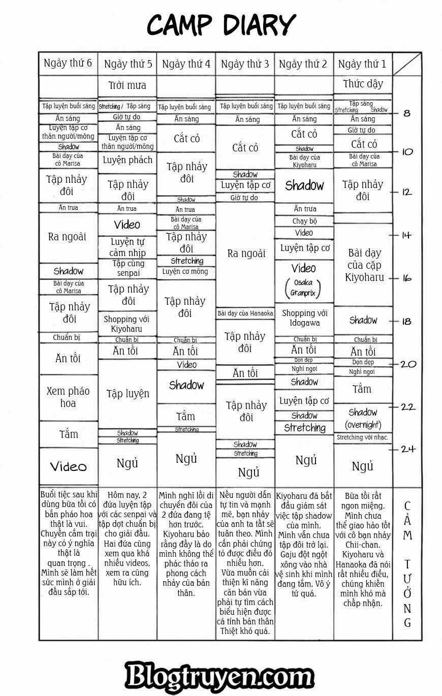 Chào Mừng Bạn Đến Với Ballroom Chapter 35 trang 27