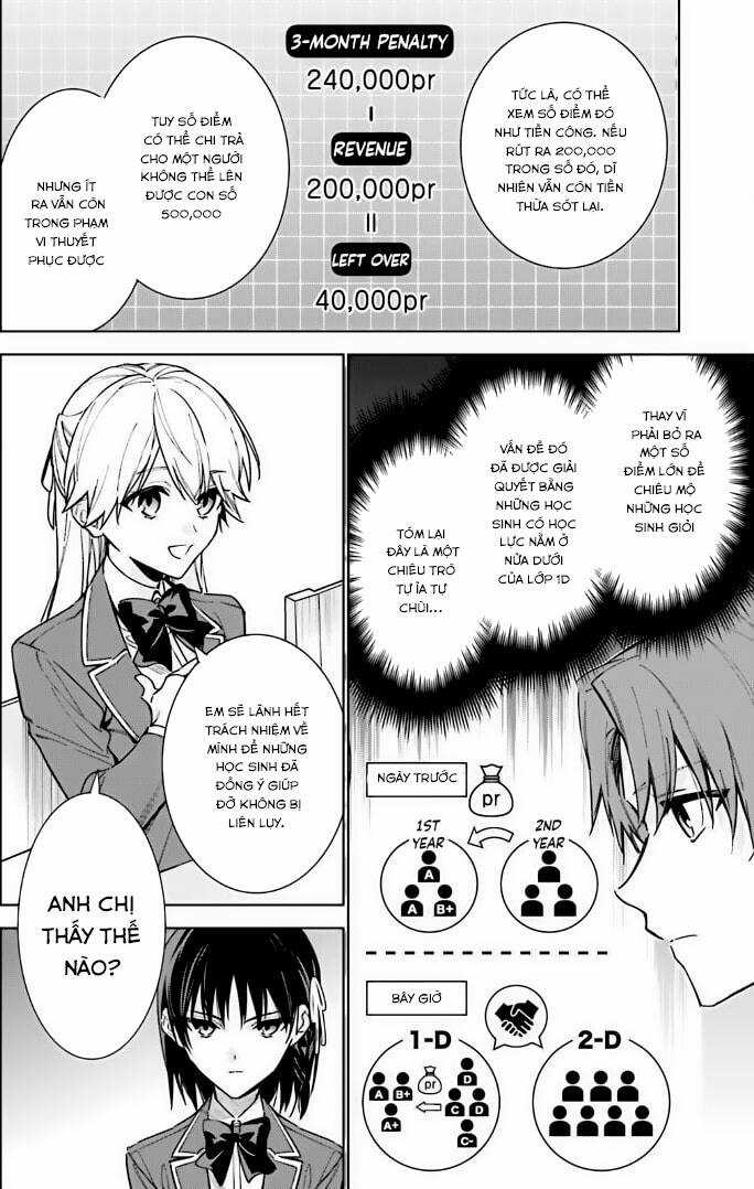 Chào Mừng Đến Với Lớp Học Đề Cao Thực Lực Năm 2 Chapter 11 trang 5