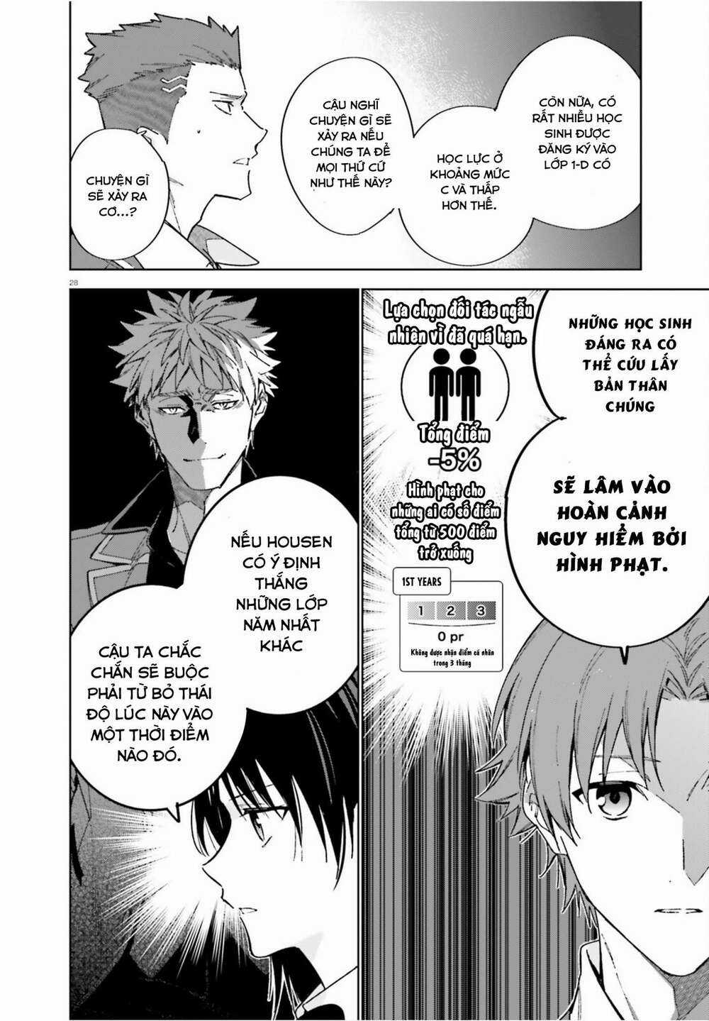 Chào Mừng Đến Với Lớp Học Đề Cao Thực Lực Năm 2 Chapter 4 trang 27