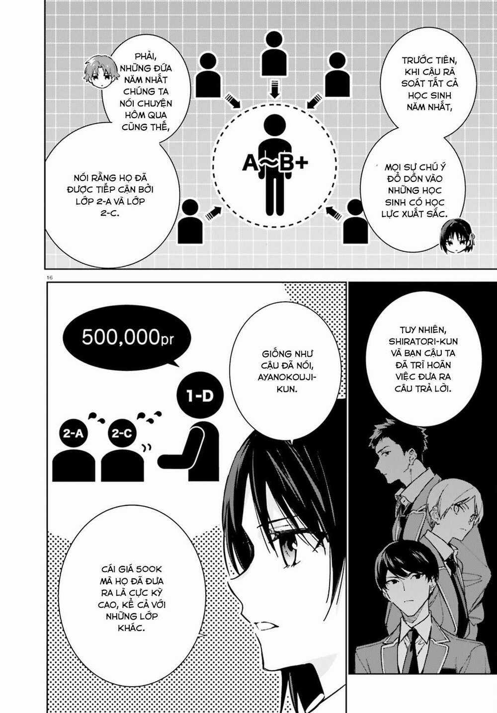 Chào Mừng Đến Với Lớp Học Đề Cao Thực Lực Năm 2 Chapter 6 trang 15