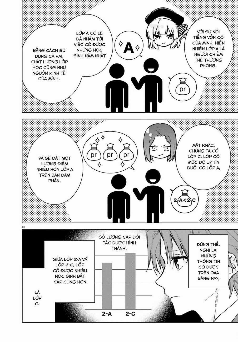 Chào Mừng Đến Với Lớp Học Đề Cao Thực Lực Năm 2 Chapter 6 trang 17