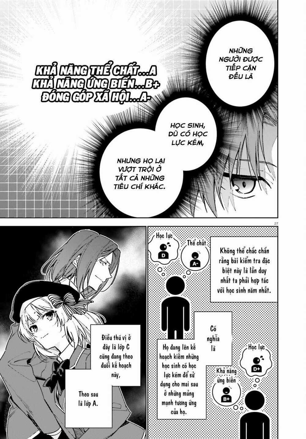 Chào Mừng Đến Với Lớp Học Đề Cao Thực Lực Năm 2 Chapter 6 trang 26