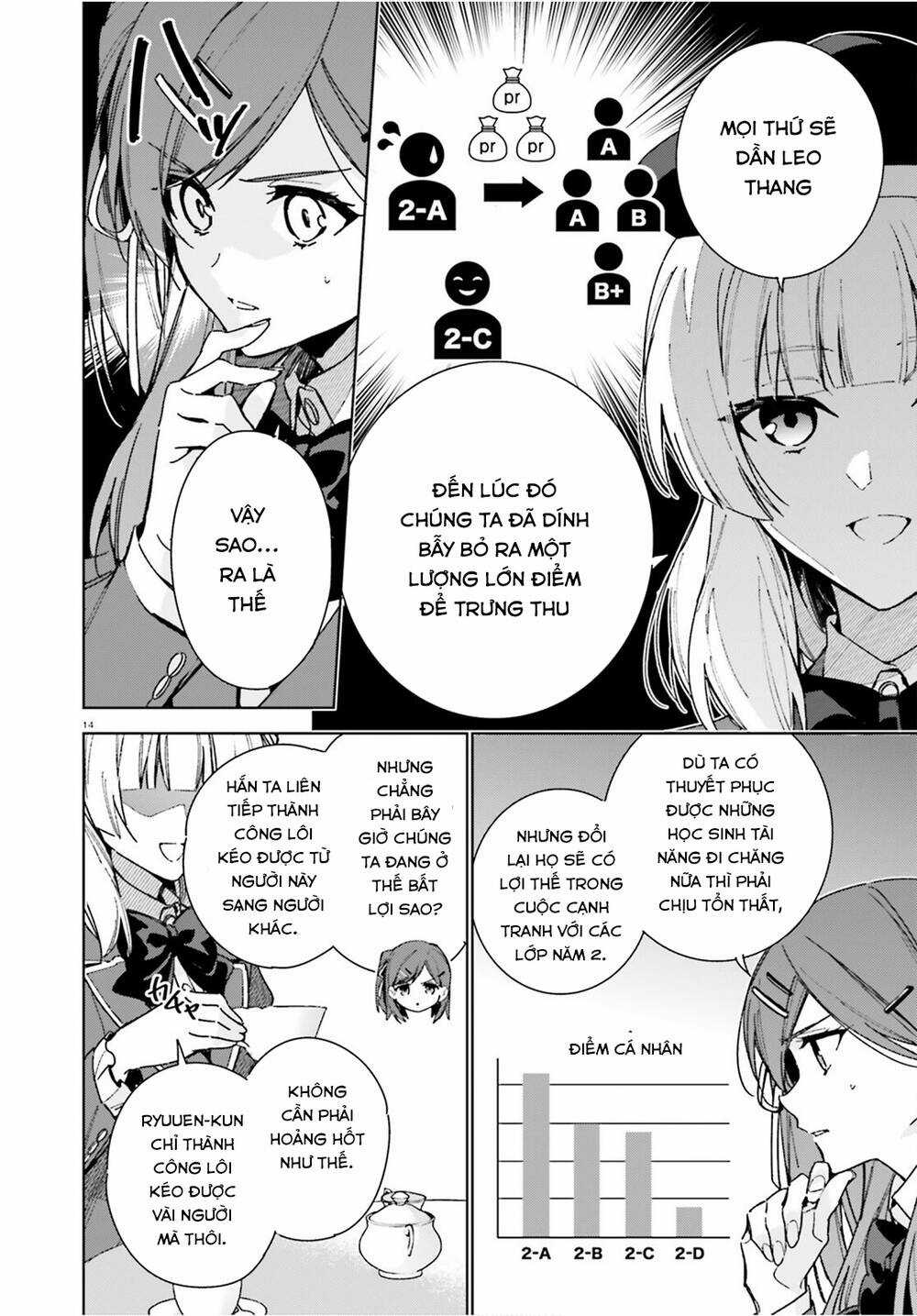 Chào Mừng Đến Với Lớp Học Đề Cao Thực Lực Năm 2 Chapter 8.5 trang 13